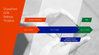 SP2016ReleaseTimeLine SP2016ReleaseTimeLine
