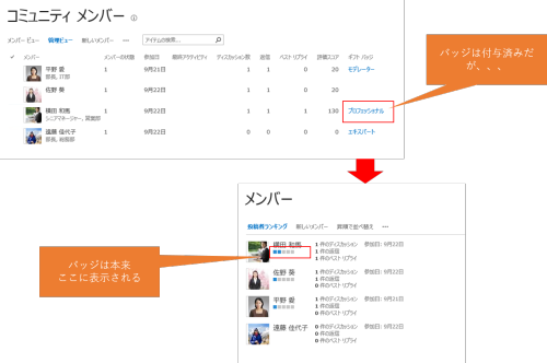 Sp16 コミュニティ サイトの不具合 Sharepoint Technical Notes
