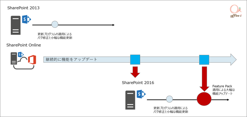 SharePointVersions2