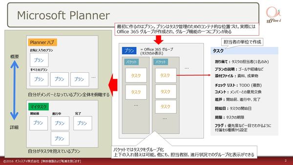 チャート planner ガント