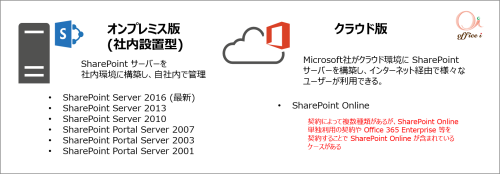SharePointVersions1 SharePointVersions1