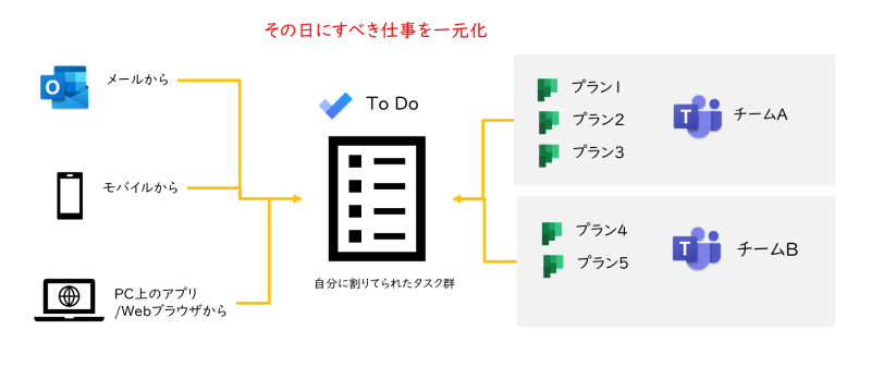 全体イメージ