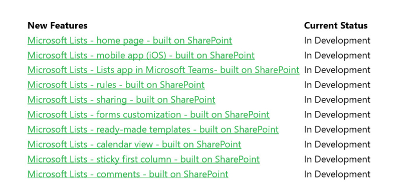 Roadmap