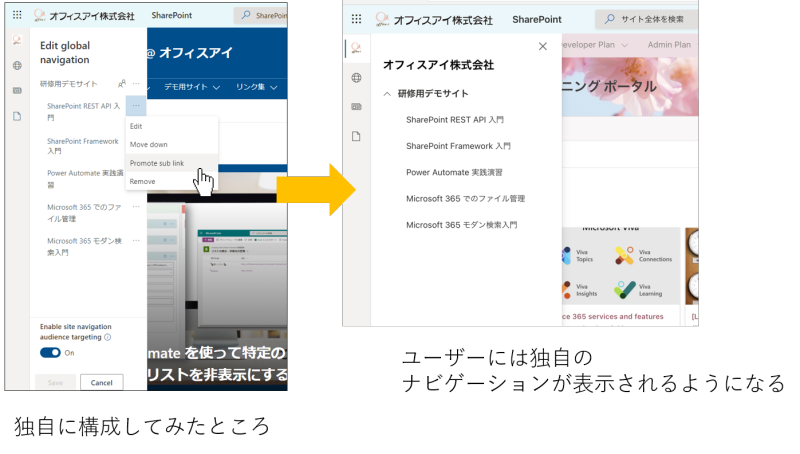 独自のナビゲーション構成