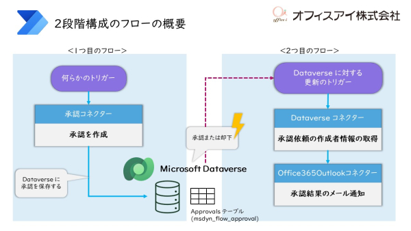 power-automate-sharepoint-technical-notes